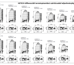 3. DIFFERENCIÁLT TERMÉNYÁRAMLÁSÚ PRECÍZIÓS SZÁRÍTÁS, A SZÁRÍTÓTÓL A KOMPLETT TELEPI TECHNOLÓGIÁIG, AZ ÖN IGÉNYEIRE MÉRETEZVE