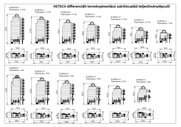 3. DIFFERENCIÁLT TERMÉNYÁRAMLÁSÚ PRECÍZIÓS SZÁRÍTÁS, A SZÁRÍTÓTÓL A KOMPLETT TELEPI TECHNOLÓGIÁIG, AZ ÖN IGÉNYEIRE MÉRETEZVE